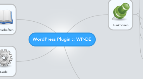 Mind Map: WordPress Plugin :: WP-DE