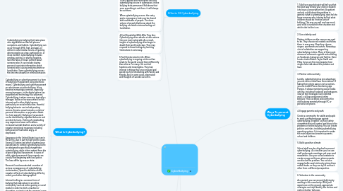 Mind Map: CyberBullying