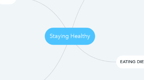 Mind Map: Staying Healthy
