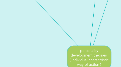 Mind Map: personality development theories  ( individual charactristic way of action )
