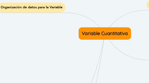Mind Map: Variable Cuantitativa