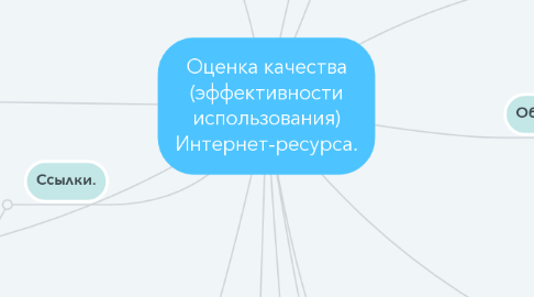 Mind Map: Оценка качества (эффективности использования) Интернет-ресурса.