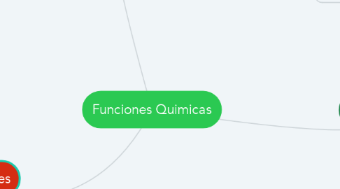 Mind Map: Funciones Quimicas