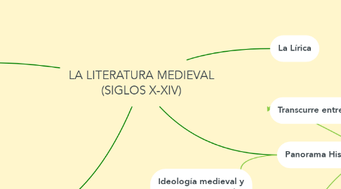 Mind Map: LA LITERATURA MEDIEVAL (SIGLOS X-XIV)