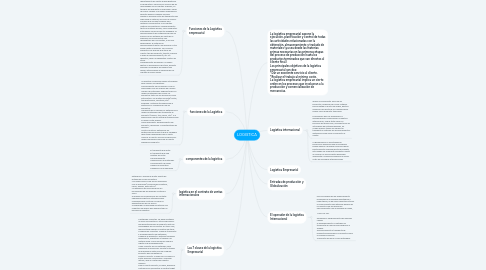 Mind Map: LOGISTICA