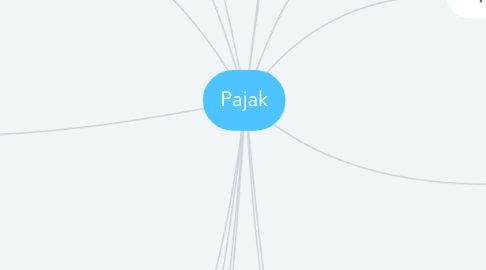 Mind Map: Pajak