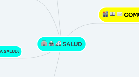 Mind Map: SALUD