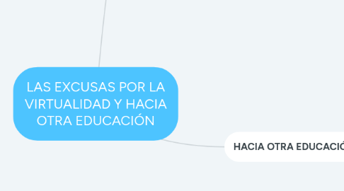 Mind Map: LAS EXCUSAS POR LA VIRTUALIDAD Y HACIA OTRA EDUCACIÓN