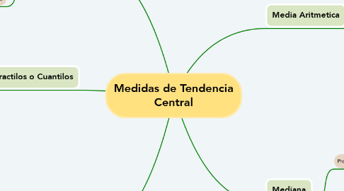 Mind Map: Medidas de Tendencia Central