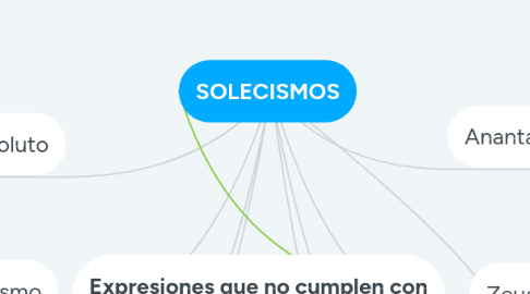 Mind Map: SOLECISMOS