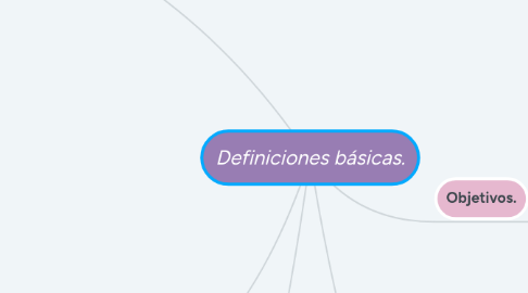 Mind Map: Definiciones básicas.