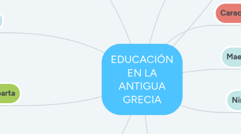 Mind Map: EDUCACIÓN EN LA ANTIGUA GRECIA