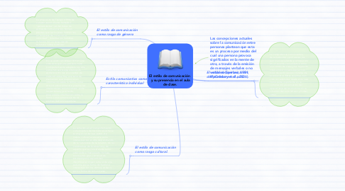 Mind Map: El estilo de comunicación   y su presencia en el aula de clase.