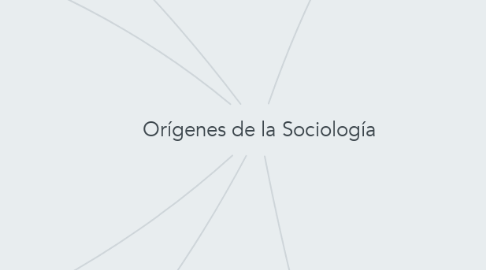Mind Map: Orígenes de la Sociología