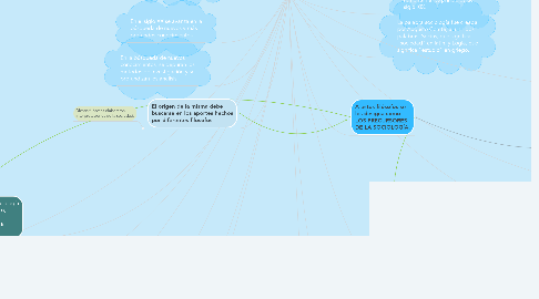 Mind Map: ORÍGENES DE LA SOCIOLOGÍA