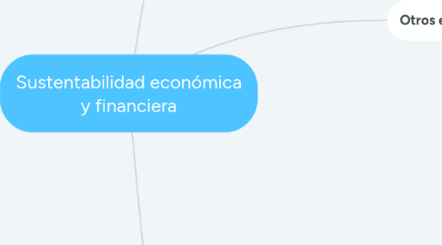 Mind Map: Sustentabilidad económica y financiera