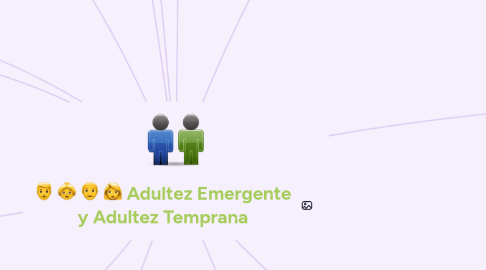 Mind Map: Adultez Emergente y Adultez Temprana