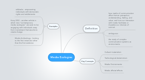 Mind Map: Media Ecologies