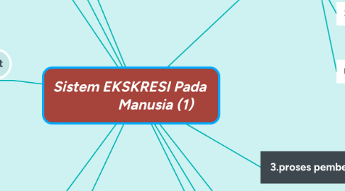 Mind Map: Sistem EKSKRESI Pada Manusia (1)