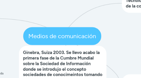 Mind Map: Medios de comunicación