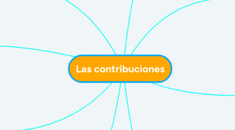 Mind Map: Las contribuciones