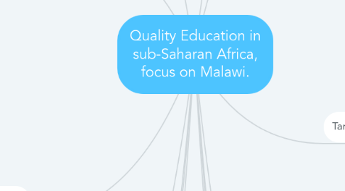 Mind Map: Quality Education in sub-Saharan Africa, focus on Malawi.