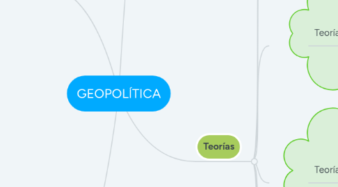 Mind Map: GEOPOLÍTICA