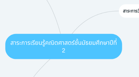 Mind Map: สาระการเรียนรู้คณิตศาสตร์ชั้นมัธยมศึกษาปีที่ 2