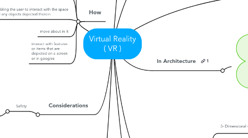 Mind Map: Virtual Reality ( VR )