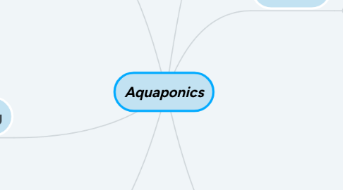 Mind Map: Aquaponics