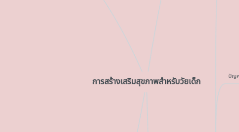 Mind Map: การสร้างเสริมสุขภาพสำหรับวัยเด็ก