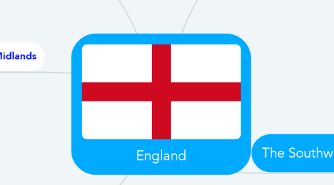 Mind Map: England