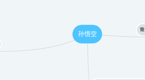 Mind Map: 孙悟空