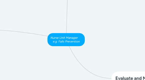 Mind Map: Nurse Unit Manager       e.g. Falls Prevention