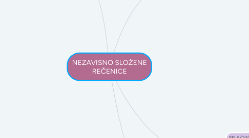 Mind Map: NEZAVISNO SLOŽENE REČENICE