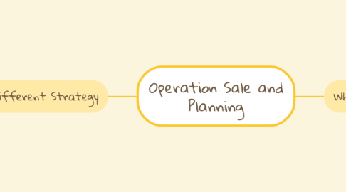 Mind Map: Operation Sale and Planning