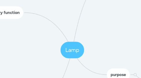Mind Map: Lamp