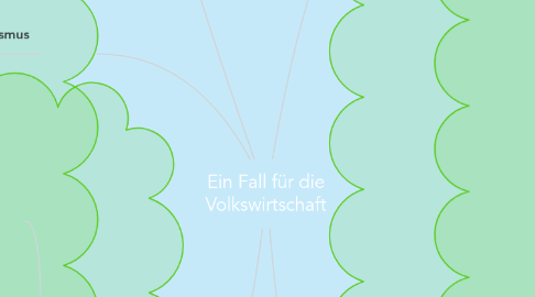 Mind Map: Ein Fall für die Volkswirtschaft