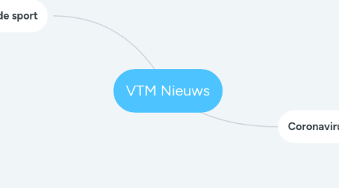 Mind Map: VTM Nieuws