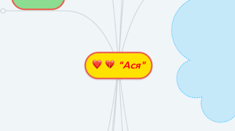 Mind Map: "Ася"