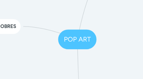 Mind Map: POP ART