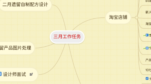 Mind Map: 三月工作任务