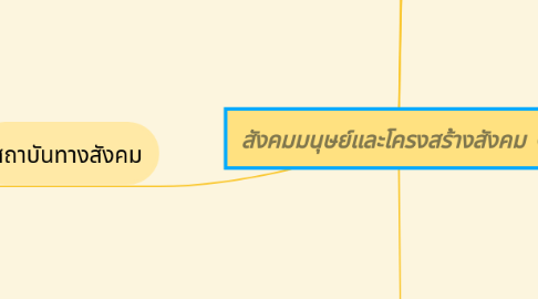 Mind Map: สังคมมนุษย์และโครงสร้างสังคม (1)
