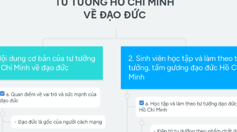 Mind Map: TƯ TƯỞNG HỒ CHÍ MINH VỀ ĐẠO ĐỨC