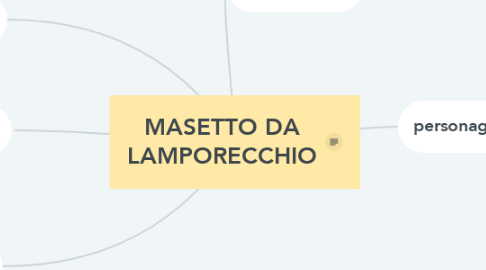 Mind Map: MASETTO DA LAMPORECCHIO