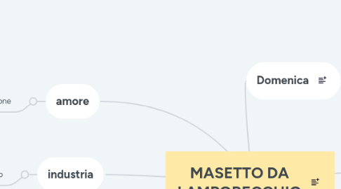 Mind Map: MASETTO DA LAMPORECCHIO