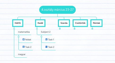 Mind Map: 4.osztály március 23-27