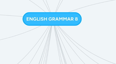 Mind Map: ENGLISH GRAMMAR 8