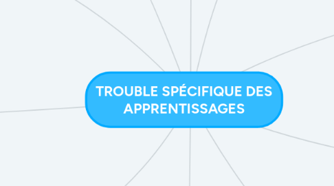 Mind Map: TROUBLE SPÉCIFIQUE DES APPRENTISSAGES