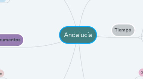 Mind Map: Andalucía
